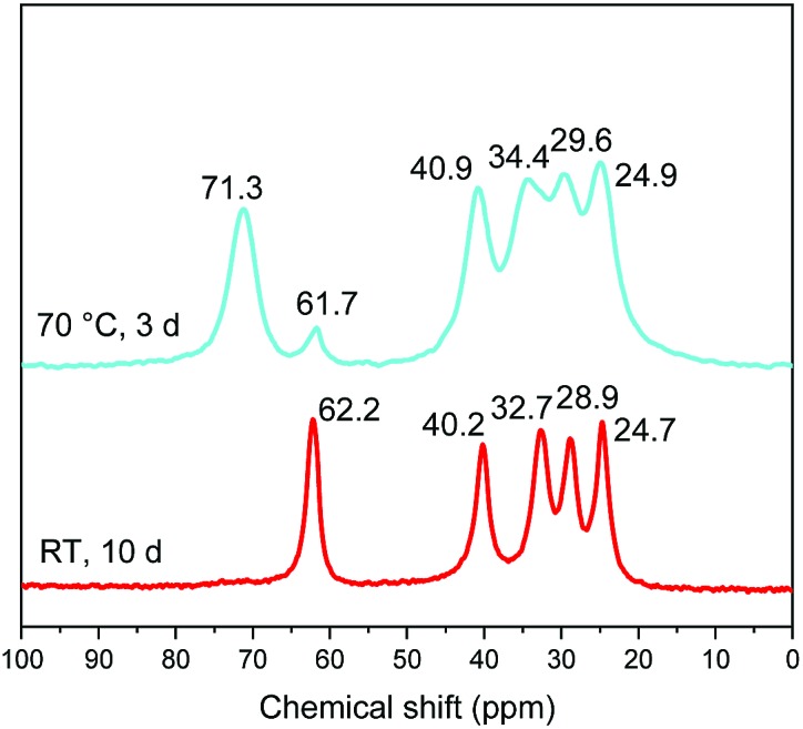 Fig. 11