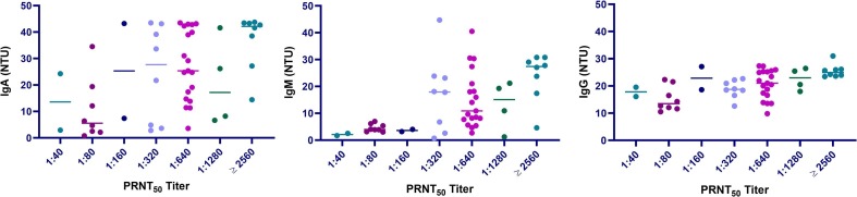 Supplementary Fig. 1