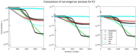 Figure 21