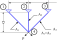 Figure 39