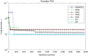 Figure 36