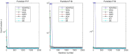 Figure 34