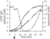 FIG. 2.