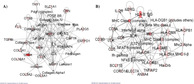 Figure 3: