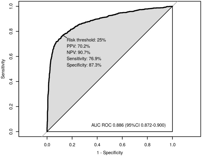 Fig 3