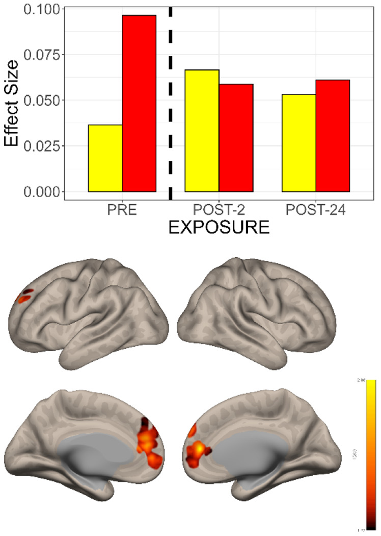 Figure 6.