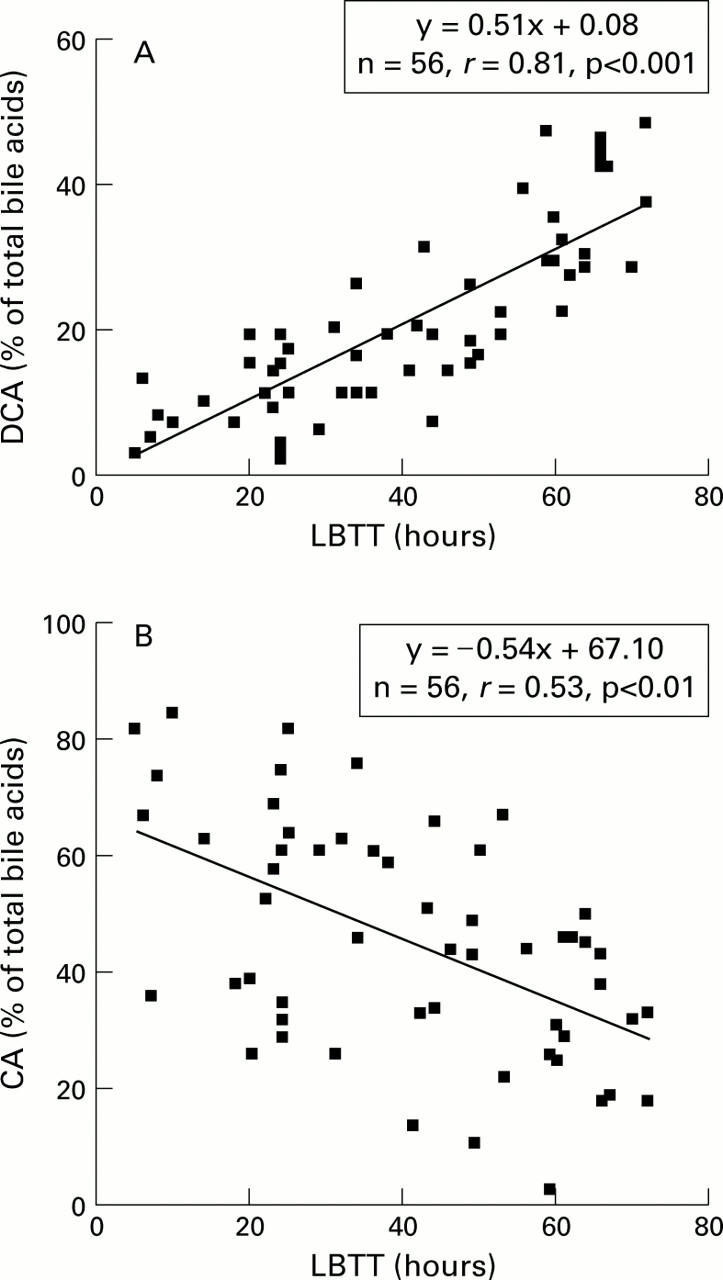 Figure 4  