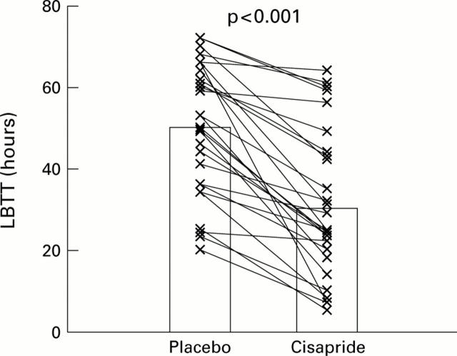 Figure 2  