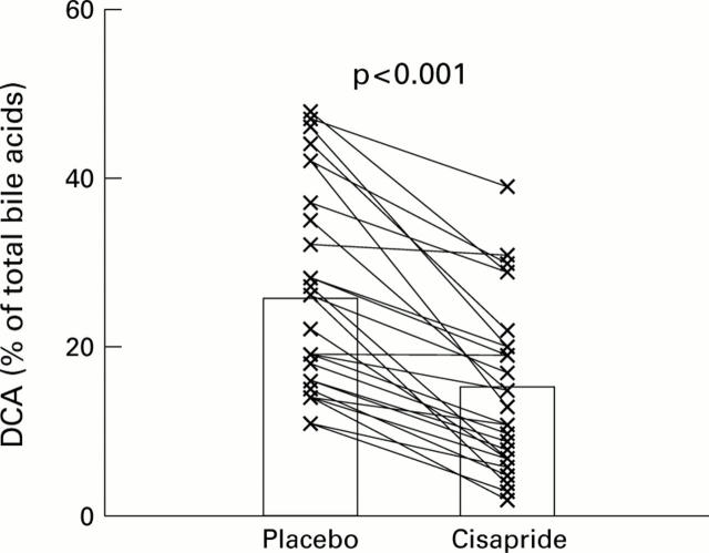 Figure 3  