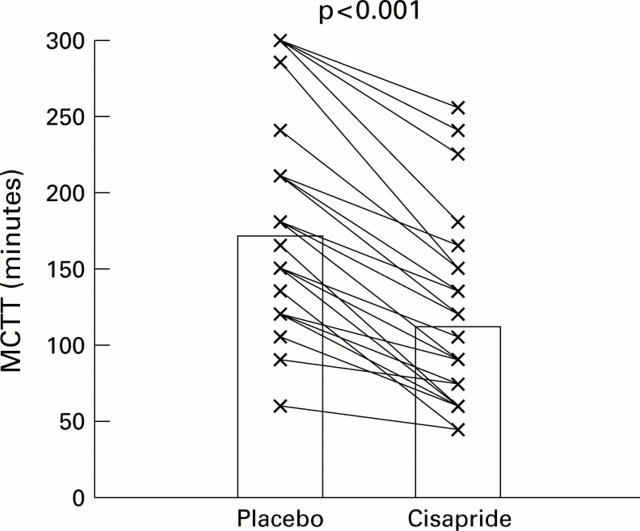 Figure 1  