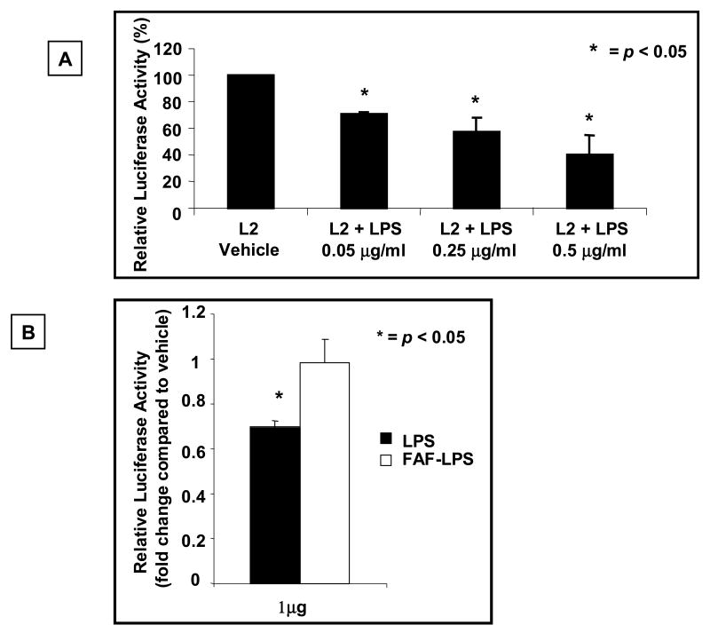 Fig.1