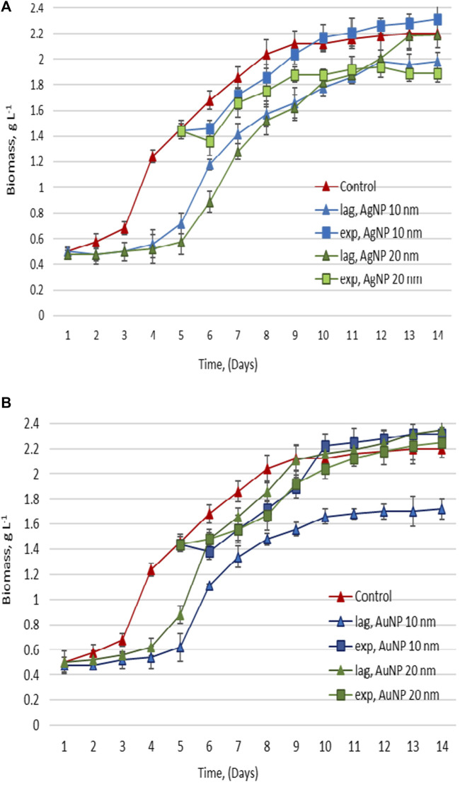 FIGURE 3