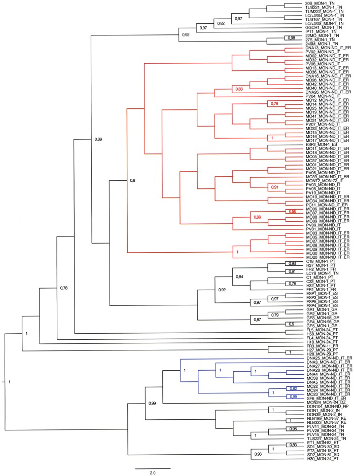 Fig 4