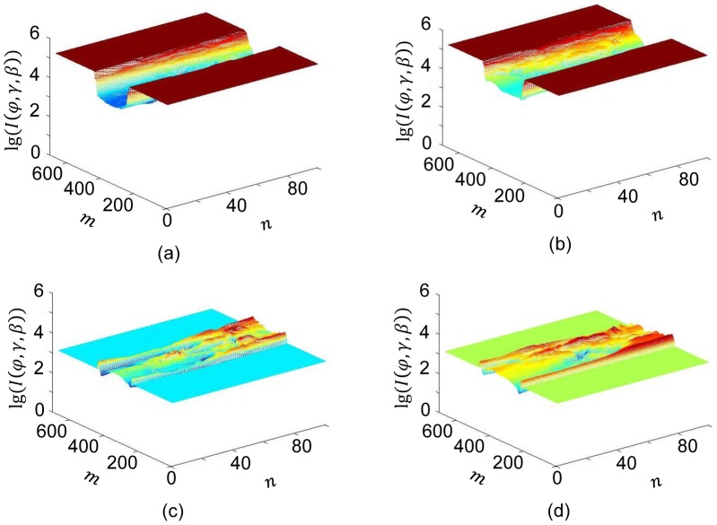 Figure 9