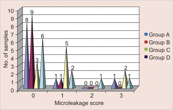 Graph 1