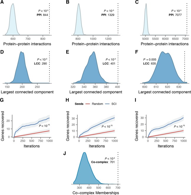 Figure 2—figure supplement 2.