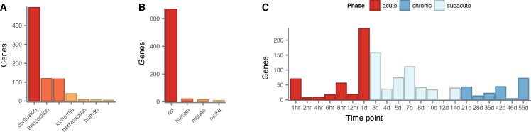 Figure 2—figure supplement 1.