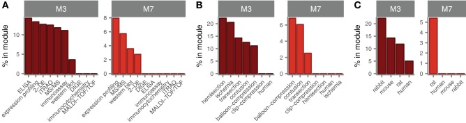 Figure 3—figure supplement 1.