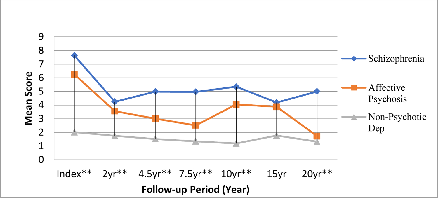 Figure 1b.