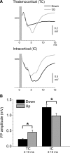 FIG. 3.