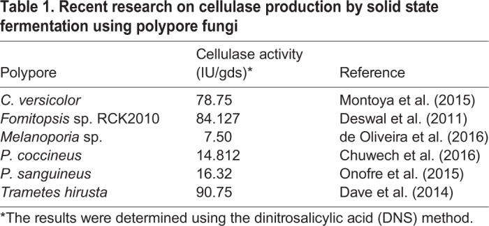 graphic file with name biolopen-8-047183-i1.jpg