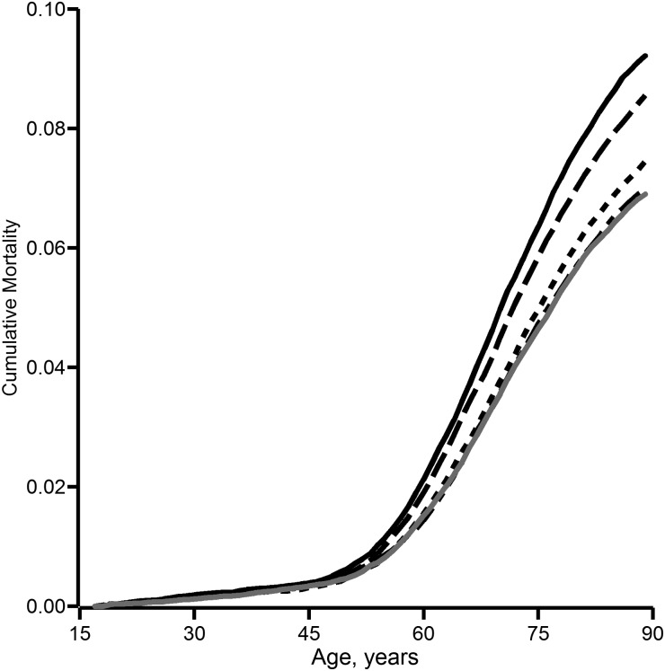 Figure 3.