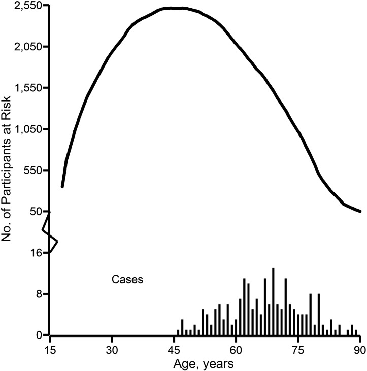 Figure 1.