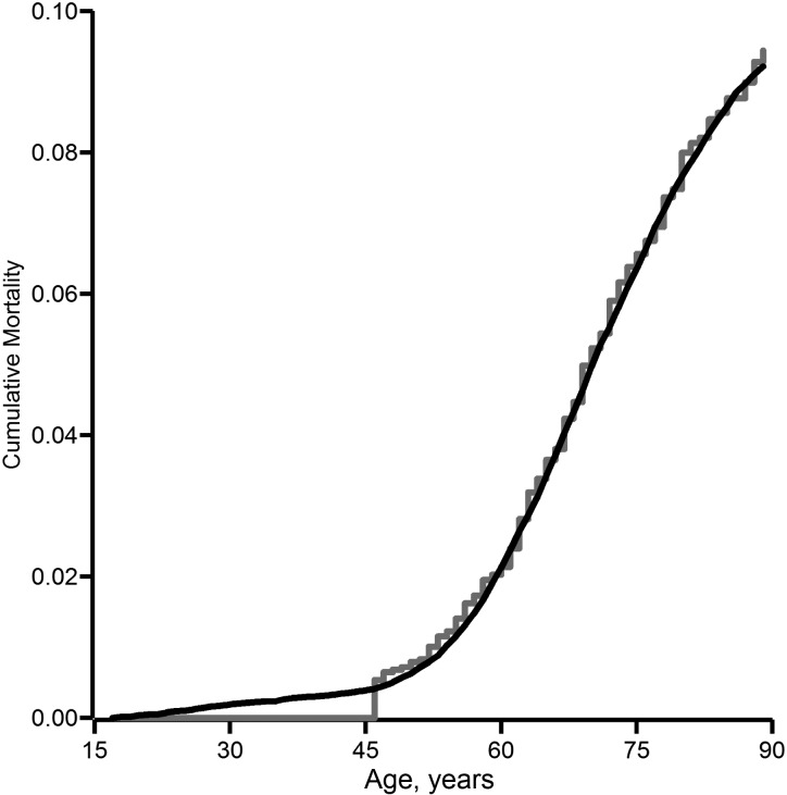 Figure 2.