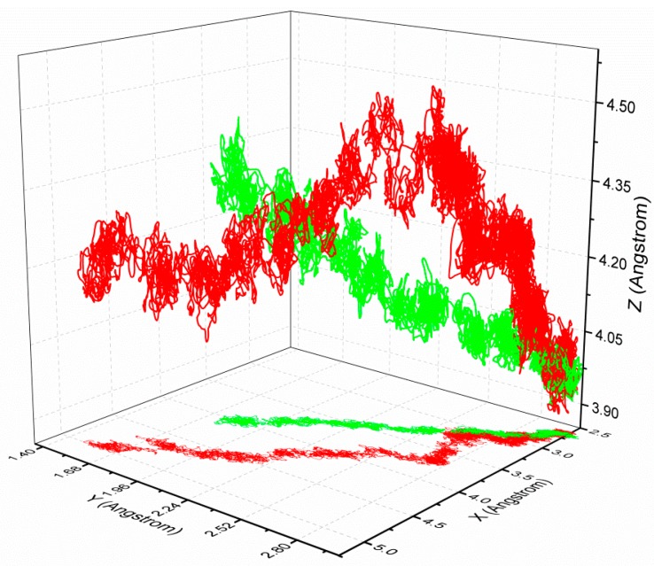 Figure 7