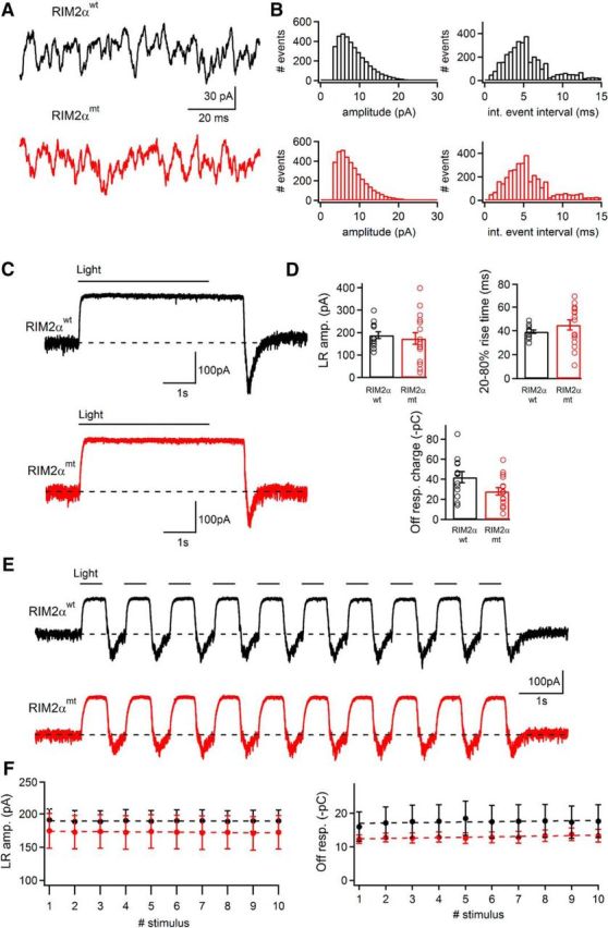 Figure 9.