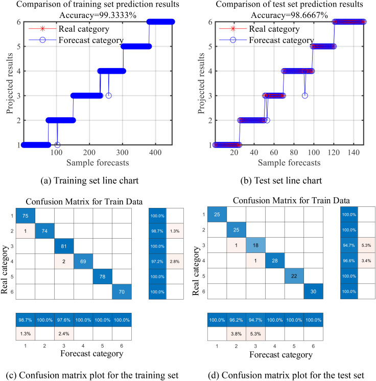 Figure 12