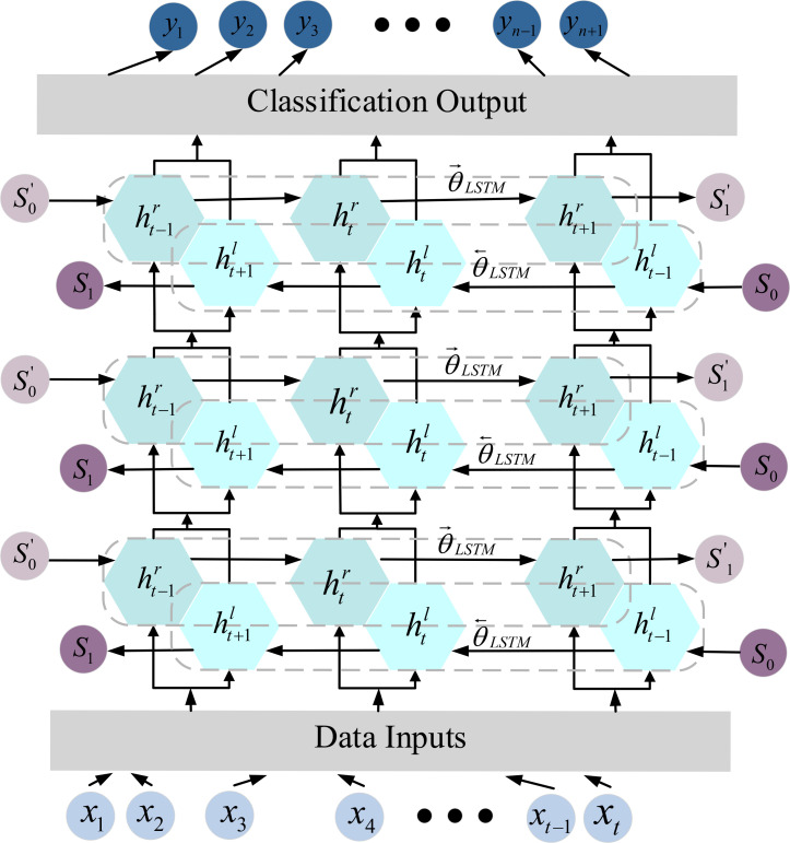 Figure 5