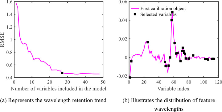 Figure 10