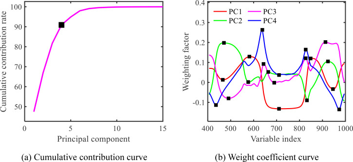 Figure 11