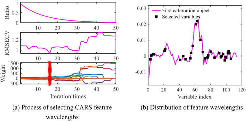 Figure 9