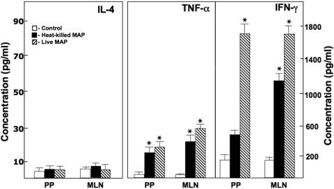 FIG. 6.