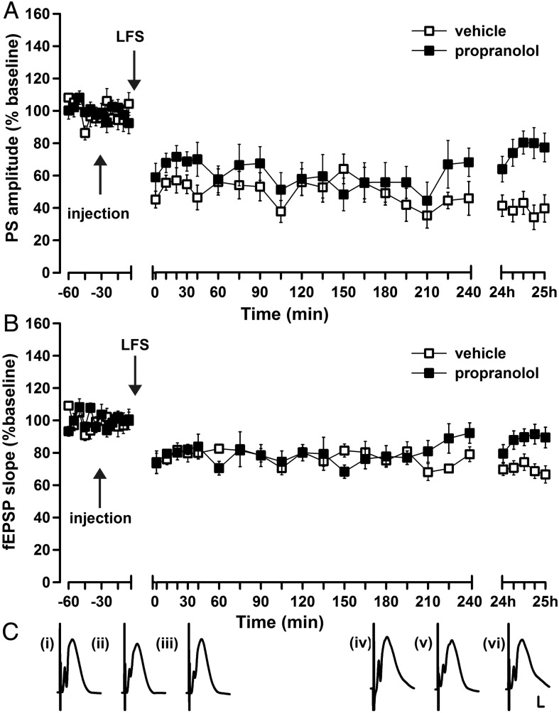 Figure 3.