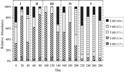 Fig. 5