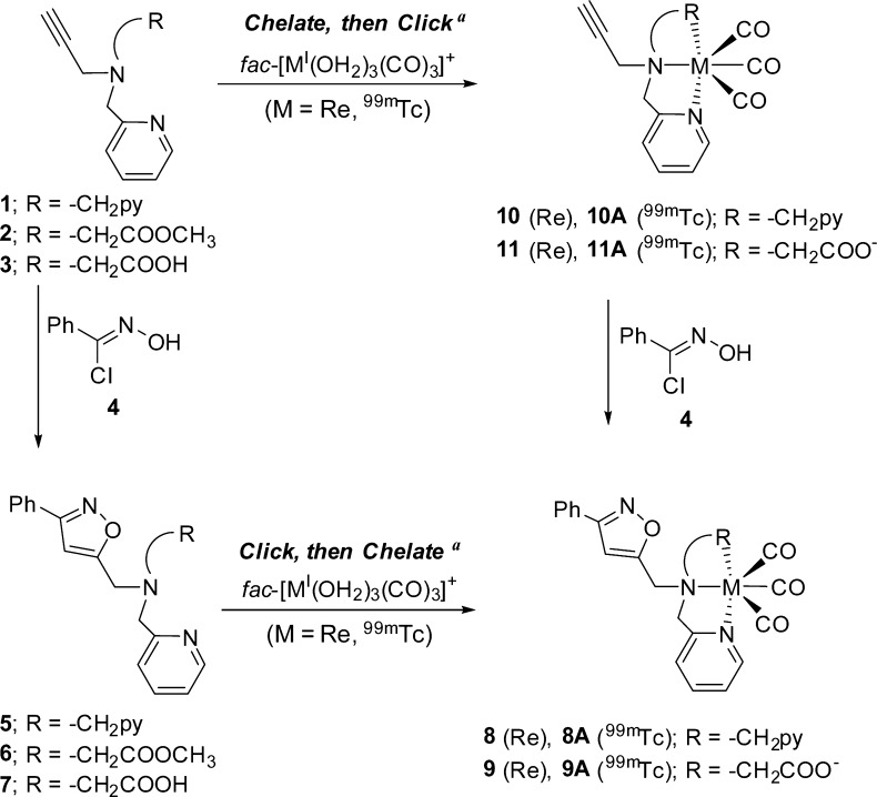 Scheme 1