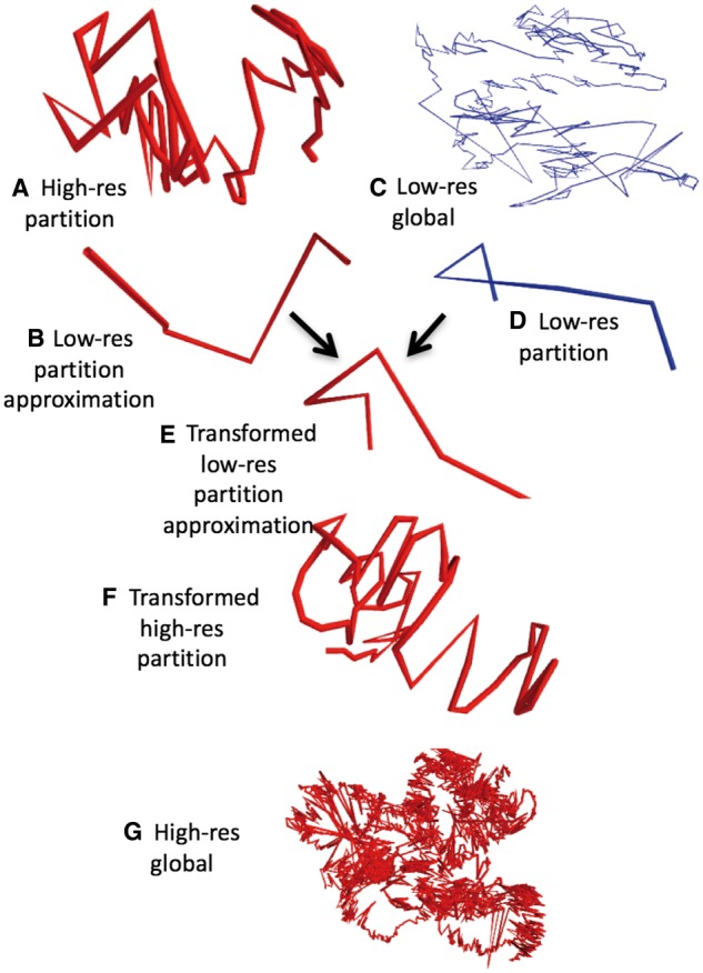 Fig. 3.