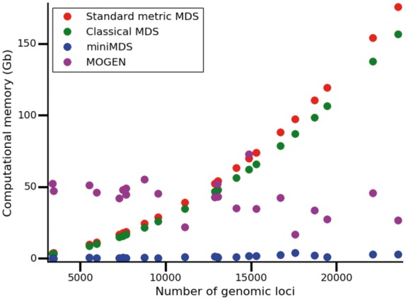 Fig. 7.