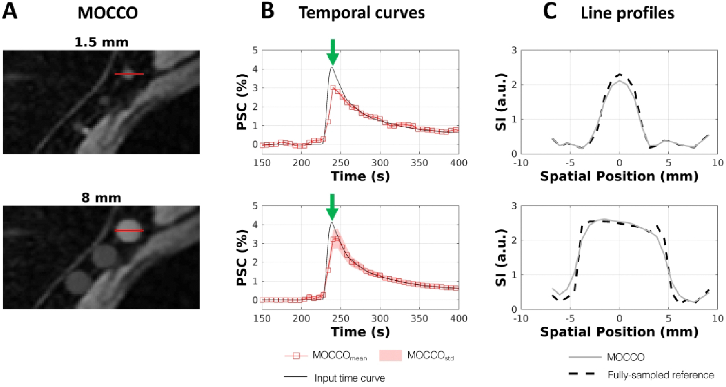 Figure 6.