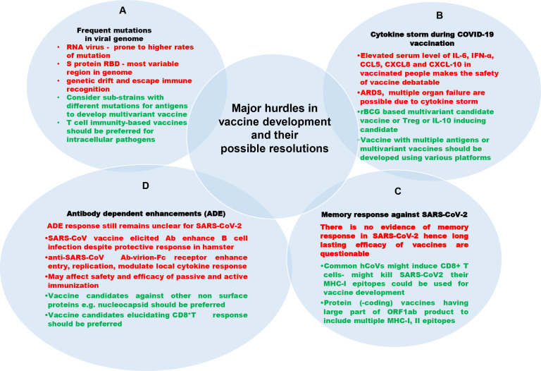 Figure 6