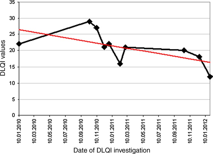 Fig. 2