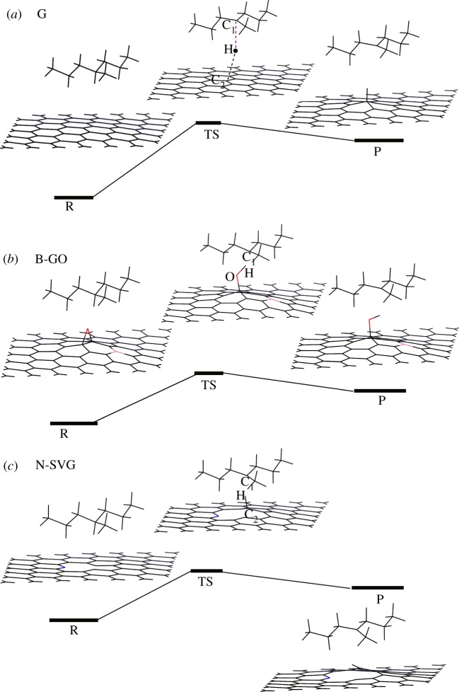 Figure 4.