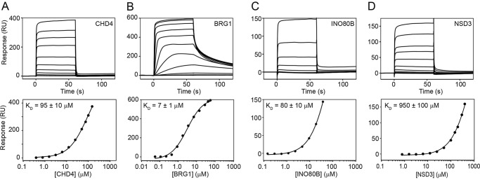 Figure 6.