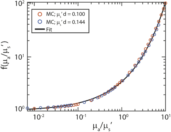 Fig. 4.