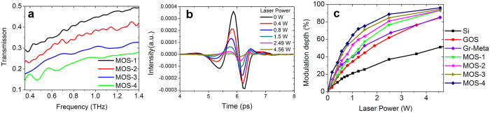 Figure 5