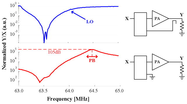 Fig. 7