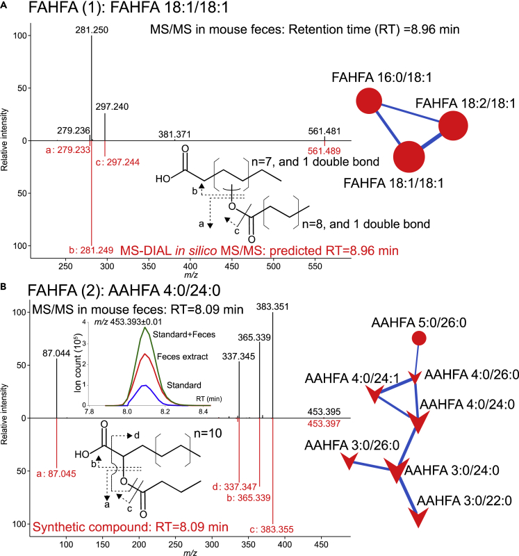 Figure 3